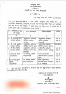 Chhattisgarh Crimes