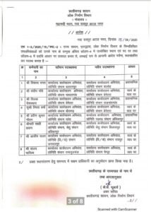 Chhattisgarh Crimes