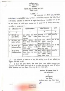 Chhattisgarh Crimes