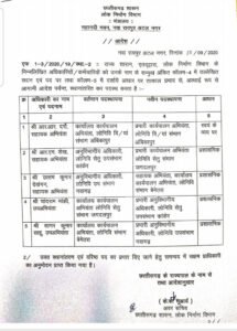 Chhattisgarh Crimes