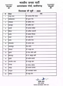 Chhattisgarh Crimes
