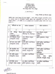 Chhattisgarh Crimes