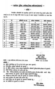 Chhattisgarh Crimes