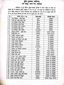 Chhattisgarh Crimes
