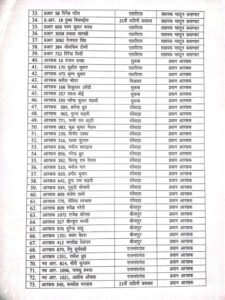 Chhattisgarh Crimes