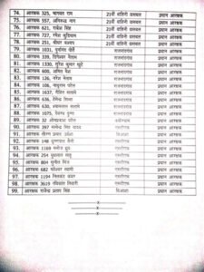 Chhattisgarh Crimes