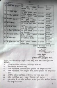 Chhattisgarh Crimes
