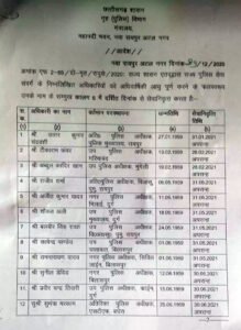 Chhattisgarh Crimes