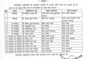 Chhattisgarh Crimes