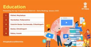 शिक्षा के क्षेत्र में उल्लेखनीय कार्य के लिए देश के टाॅप 5 आकांक्षी जिलों में छत्तीसगढ़ के दो जिलों ने बनाया स्थान Chhattisgarh Crimes