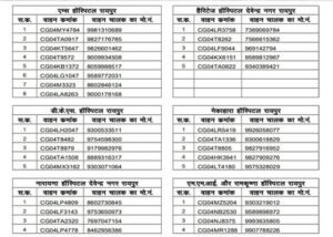 Chhattisgarh Crimes