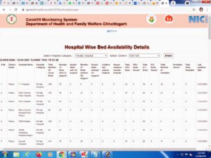 कोविड अस्पतालों में खाली बिस्तरों की जानकारी देने पोर्टल लांच Chhattisgarh Crimes