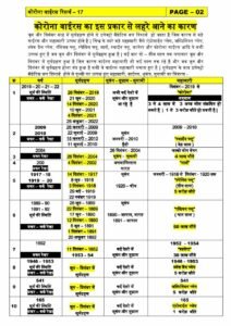 Chhattisgarh Crimes