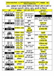 Chhattisgarh Crimes