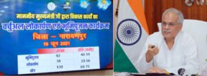 Chhattisgarh Crimes