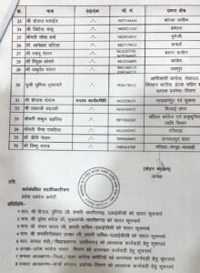 Chhattisgarh Crimes