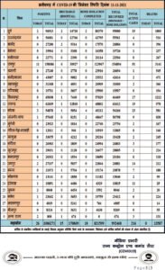 Chhattisgarh Crimes