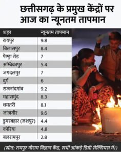 Chhattisgarh Crimes