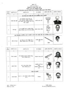 विधानसभा निर्वाचन: गरियाबंद जिले के दोनों विधानसभा क्षेत्रों से कुल 17 अभ्यर्थी लड़ेंगे चुनाव Chhattisgarh Crimes