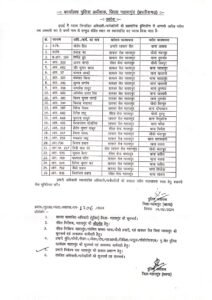 Chhattisgarh Crimes