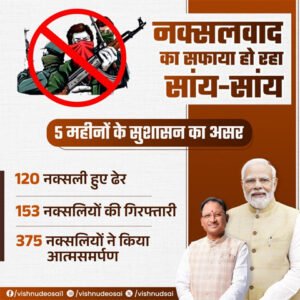 Chhattisgarh Crimes