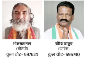 Chhattisgarh Crimes
