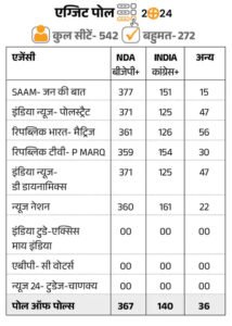 Chhattisgarh Crimes