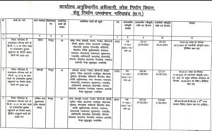 Chhattisgarh Crimes