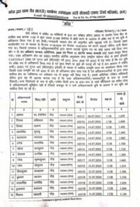 Chhattisgarh Crimes