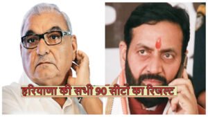 Chhattisgarh Crimes