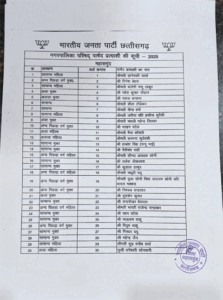Chhattisgarh Crimes