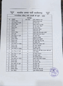Chhattisgarh Crimes