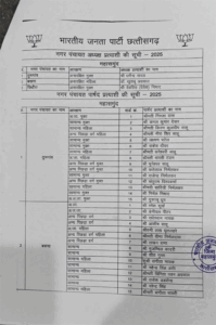 Chhattisgarh Crimes