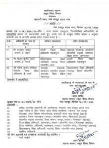 Chhattisgarh Crimes