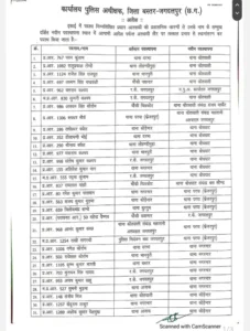 Chhattisgarh Crimes