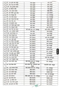 Chhattisgarh Crimes