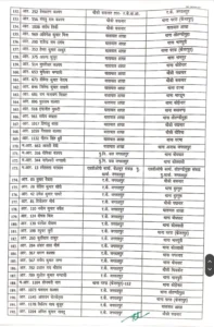 Chhattisgarh Crimes