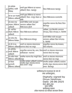 Chhattisgarh Crimes