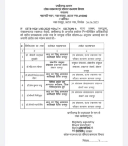 Chhattisgarh Crimes