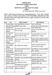Chhattisgarh Crimes
