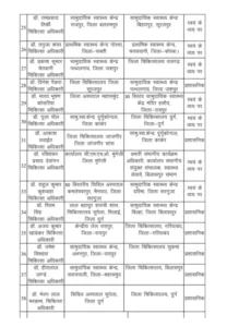 Chhattisgarh Crimes