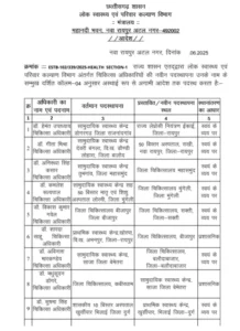 Chhattisgarh Crimes