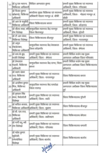 Chhattisgarh Crimes