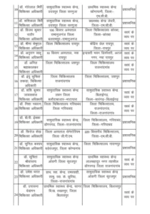 Chhattisgarh Crimes