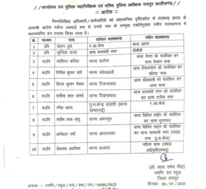 Chhattisgarh Crimes