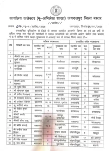 Chhattisgarh Crimes