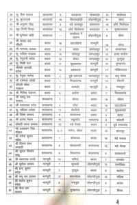 Chhattisgarh Crimes