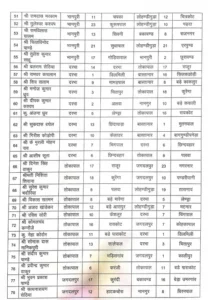 Chhattisgarh Crimes