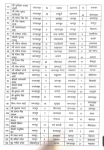 Chhattisgarh Crimes