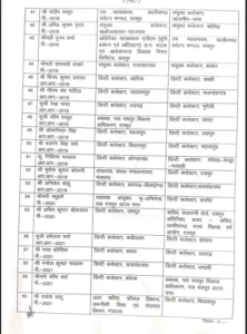 Chhattisgarh Crimes